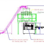 স্বয়ংক্রিয় ছোট ব্যাগ পাউডার গঠন ভরাট এবং বড় প্রি-তৈরি ব্যাগ প্যাকেজিং লাইনে ব্যাগিং